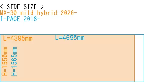 #MX-30 mild hybrid 2020- + I-PACE 2018-